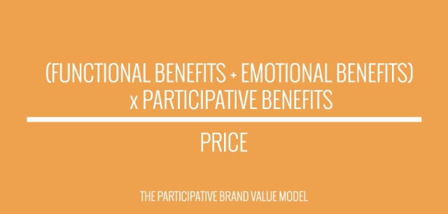 The-Participative-Brand-Value-Model